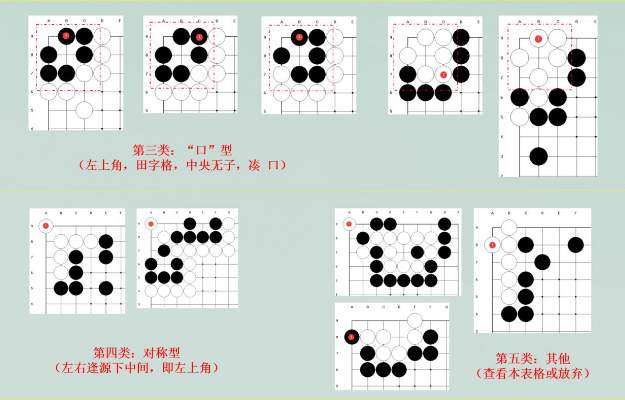 江湖悠悠抽卡棋局大全 江湖悠悠棋局破局攻略
