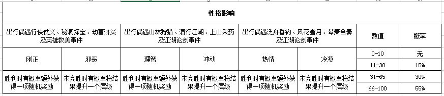江湖悠悠性格影响机制 江湖悠悠人物性格养成攻略