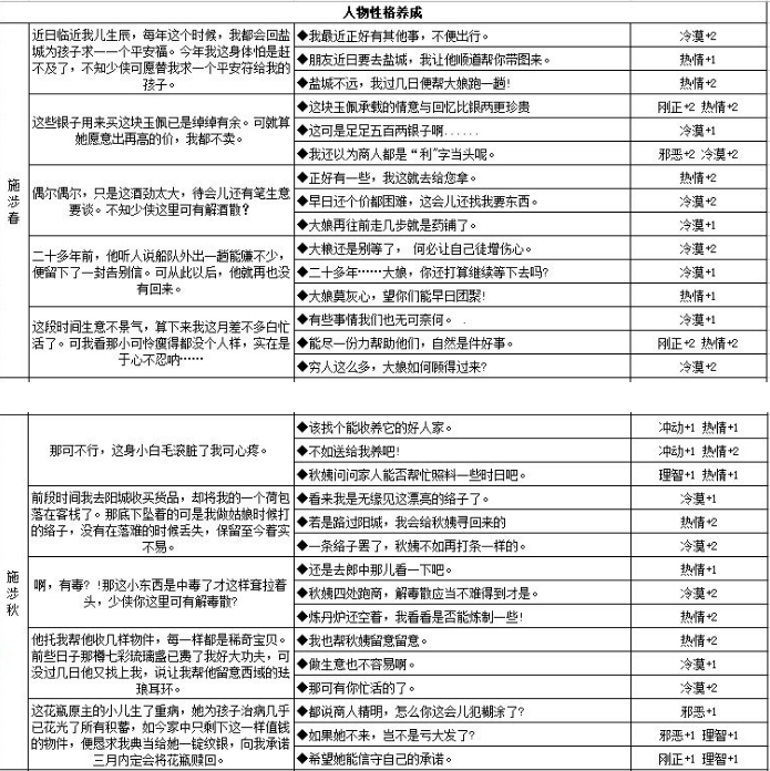 江湖悠悠性格影响机制 江湖悠悠人物性格养成攻略