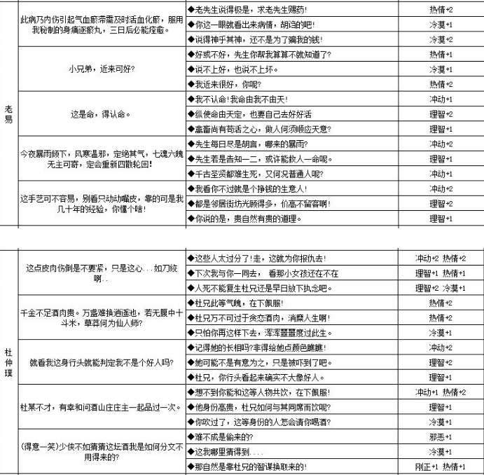 江湖悠悠性格影响机制 江湖悠悠人物性格养成攻略