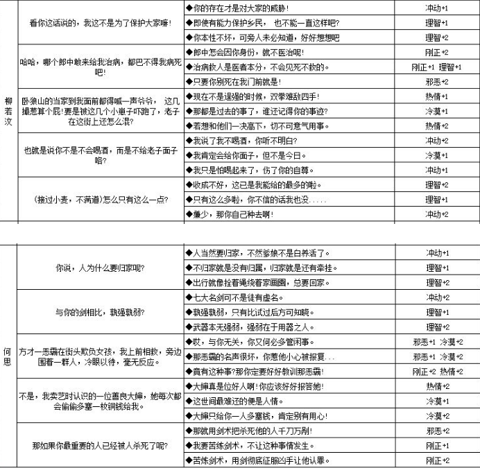 江湖悠悠性格影响机制 江湖悠悠人物性格养成攻略