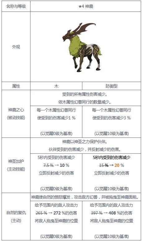 二之国交错的世界神鹿怎么样？二之国交错的世界神鹿技能介绍