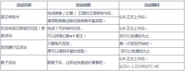 二之国交错的世界开服有什么活动？二之国交错的世界开服活动汇总