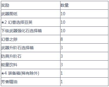 二之国交错的世界开服有什么活动？二之国交错的世界开服活动汇总