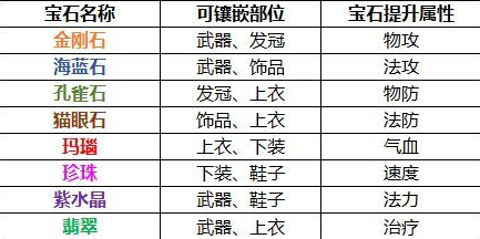 梦幻新诛仙装备怎么锻造？梦幻新诛仙装备锻造方法