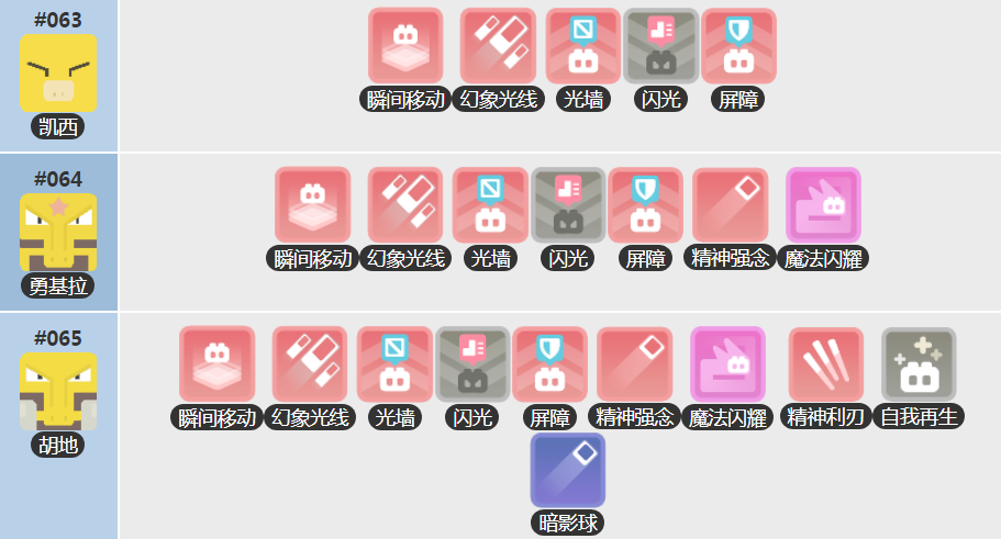 宝可梦大探险勇基拉技能怎么搭配?宝可梦大探险勇基拉