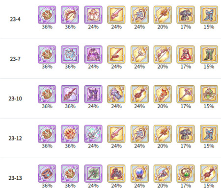 公主连结英盾王的手镯怎么得？公主连结英盾王的手镯刷取方法