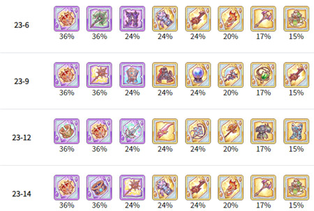 公主连结国服斗神勇腕怎么刷？公主连结国服斗神勇腕攻略