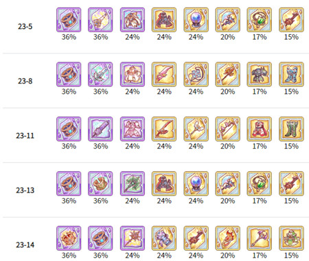 公主连结睿智手镯怎么得？公主连结睿智手镯刷取方法