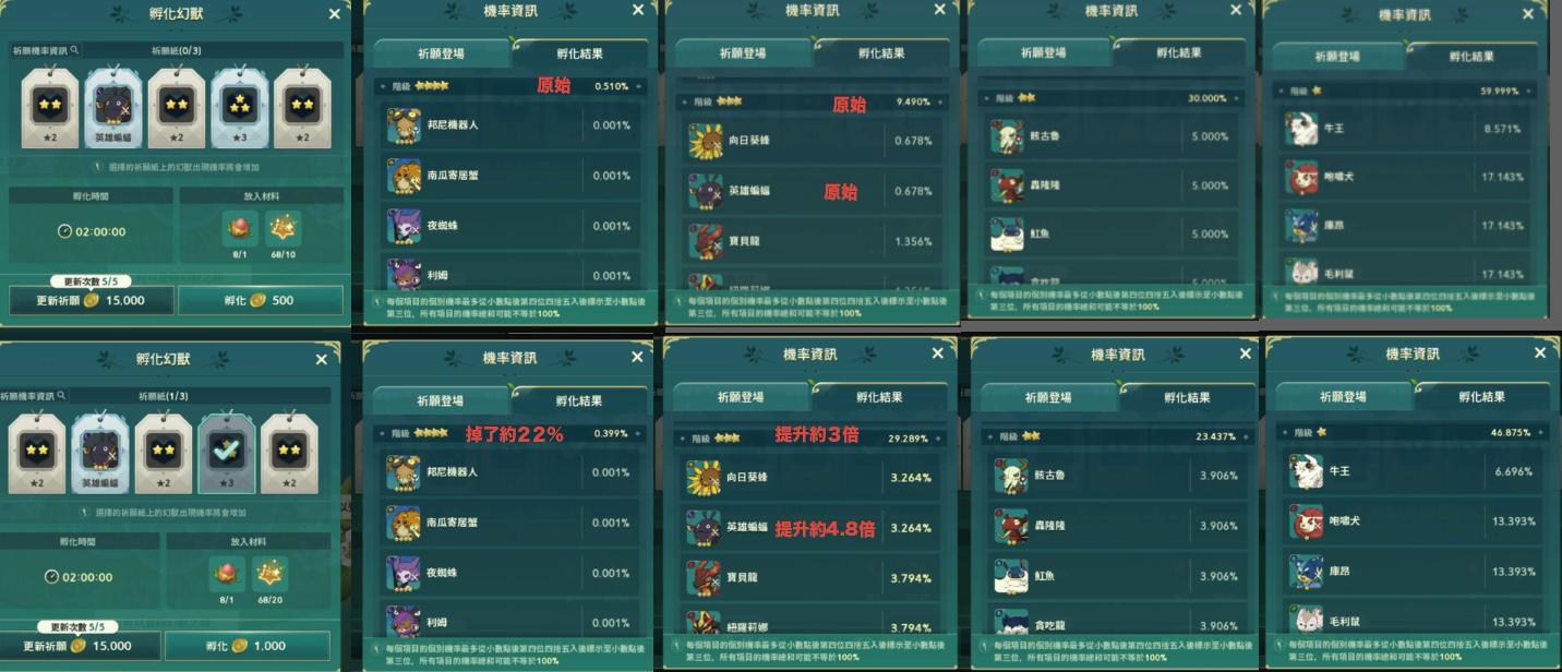 二之国交错世界四星孵化率怎么提升？二之国交错世界四星孵化率提升方法