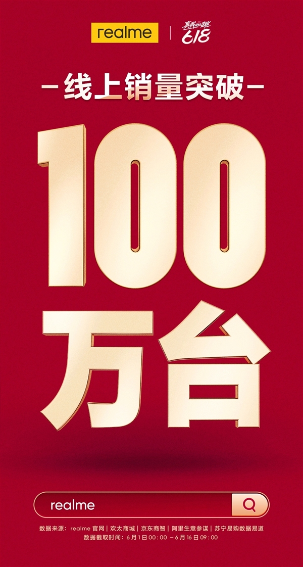 realme官方微博公布了618战报:稳居累计销量安卓TOP2