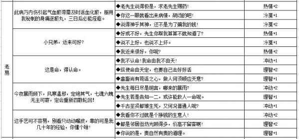 江湖悠悠npc喜欢的礼物 江湖悠悠npc喜好及奖励攻略