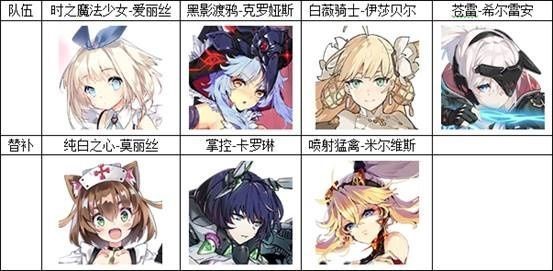 机动战姬聚变最强阵容怎么搭配?机动战姬聚变最强阵容搭配推荐