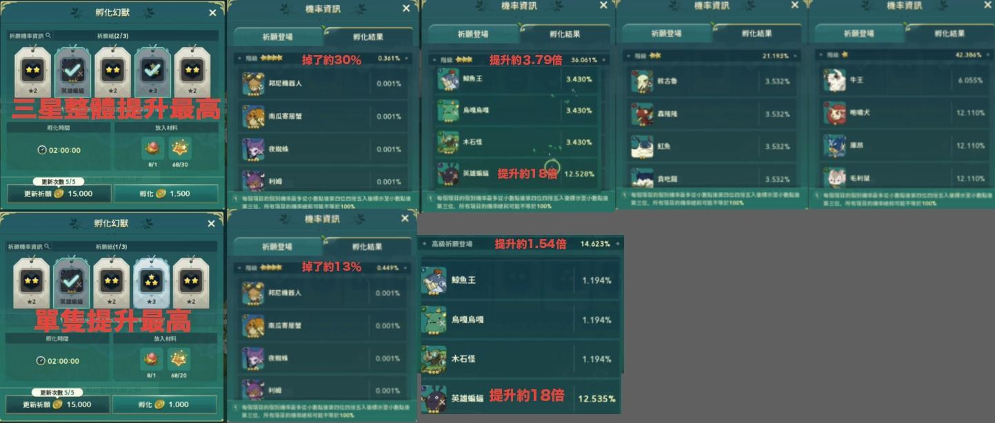 二之国交错世界四星孵化率怎么提升？二之国交错世界四星孵化率提升方法