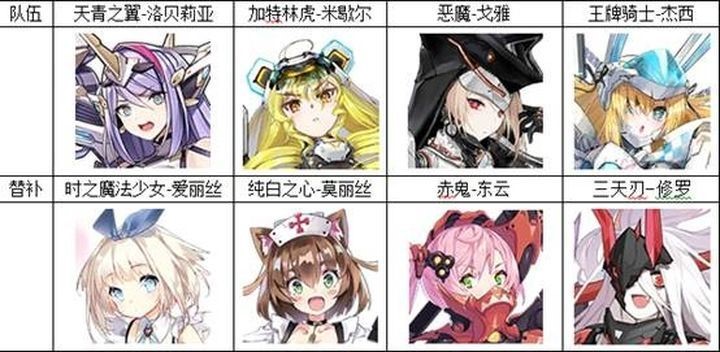 机动战姬聚变最强阵容怎么搭配?机动战姬聚变最强阵容搭配推荐