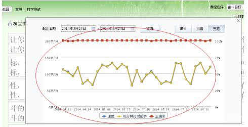 金山打字通2006练习打字详细教程 金山打字通2006如何练习打字?