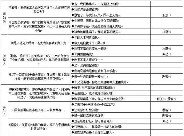 江湖悠悠npc喜欢的礼物 江湖悠悠npc喜好及奖励攻略