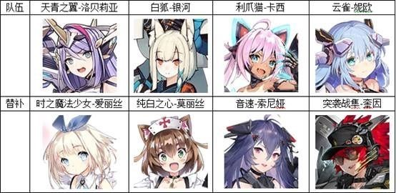 机动战姬聚变最强阵容怎么搭配?机动战姬聚变最强阵容搭配推荐
