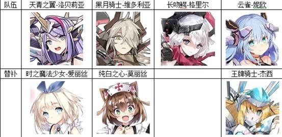 机动战姬聚变最强阵容怎么搭配?机动战姬聚变最强阵容搭配推荐