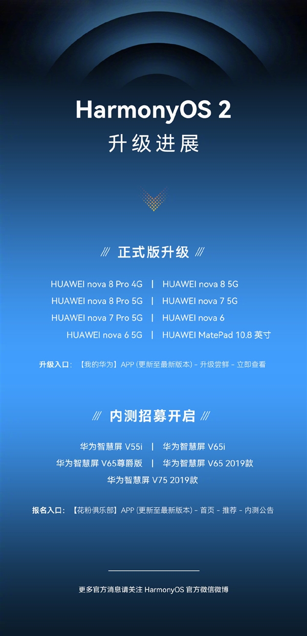 华为 HarmonyOS 用户突破3000万 华为nova 8系列等8款机型可升级