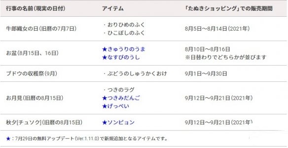 《集合啦!动物森友会》7月29日发布版本更新