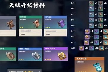 原神神里绫华天赋突破需要多少材料？原神神里绫华天赋突破材料一览截图