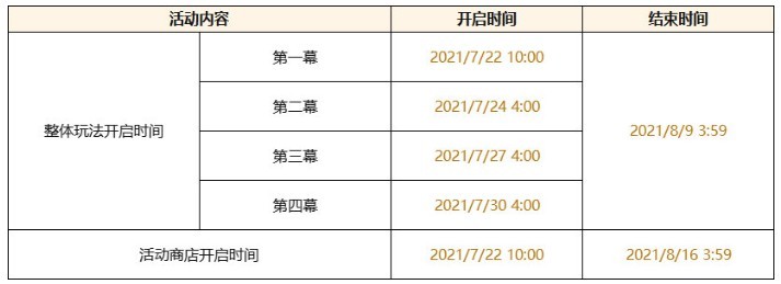 《原神》2.0版本“不动鸣神,泡影断灭”开启更新