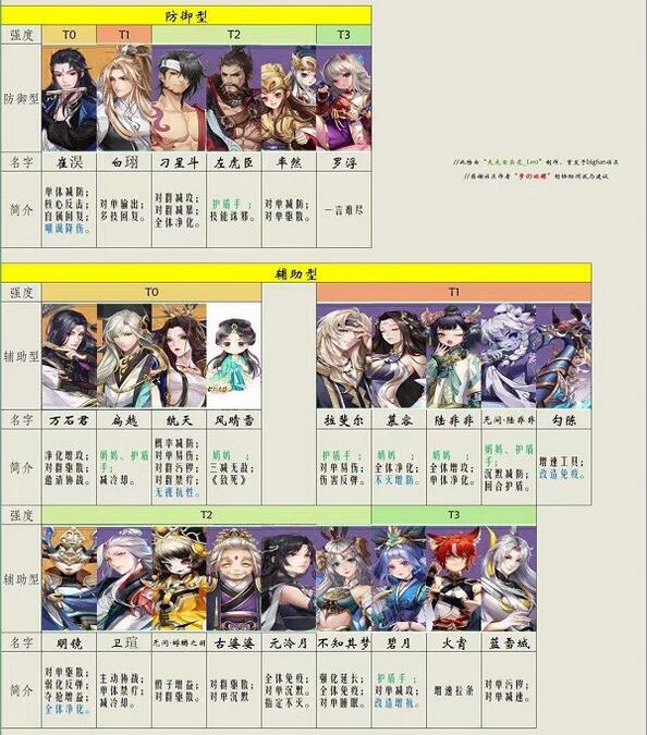 古剑奇谭木语人偃甲排行榜 古剑奇谭木语人偃甲天梯PVE强度排名