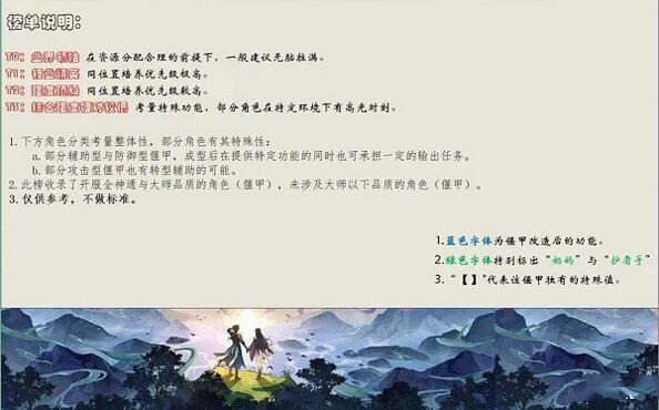 古剑奇谭木语人偃甲排行榜 古剑奇谭木语人偃甲天梯PVE强度排名