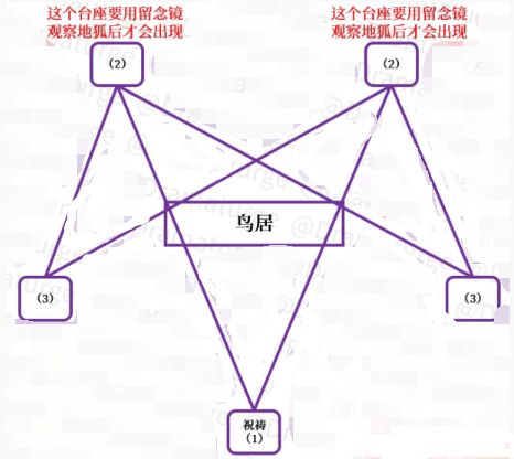 原神镇守之森破除结界怎么做？原神镇守之森破除结界完成攻略截图