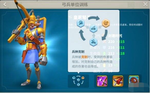 万国觉醒弓兵怎么养成?万国觉醒弓兵养成攻略