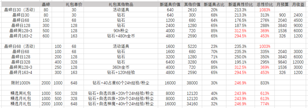 剑与远征手游永生刻印怎么氪金？剑与远征手游永生刻印氪金攻略截图