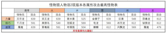 怪物猎人物语2队伍怎么搭配？怪物猎人物语2破灭之翼队伍搭配推荐