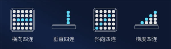 小米新品众筹“计客智能空间四子棋:智能+3D策略黑科技于一体