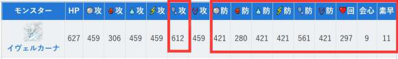 怪物猎人物语2技巧怪选什么？怪物猎人物语2破灭之翼技巧怪选择推荐