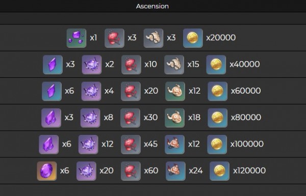 原神九条裟罗突破需要哪些材料？原神九条裟罗突破材料一览