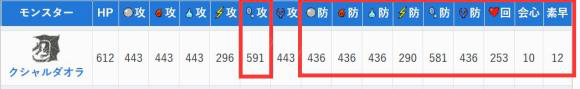 怪物猎人物语2技巧怪选什么？怪物猎人物语2破灭之翼技巧怪选择推荐