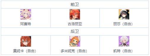 伊甸园的骄傲公会战怎么玩？伊甸园的骄傲公会战打法技巧