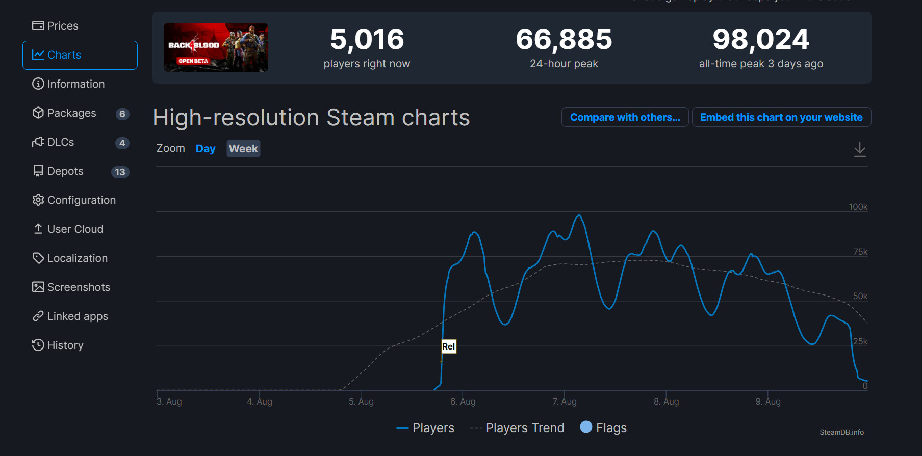 《喋血复仇》BETA测试进行中 Steam在线人数近10万