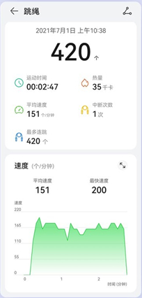 华为watch3跳绳功能如何使用?华为watch3跳绳功能使用方法