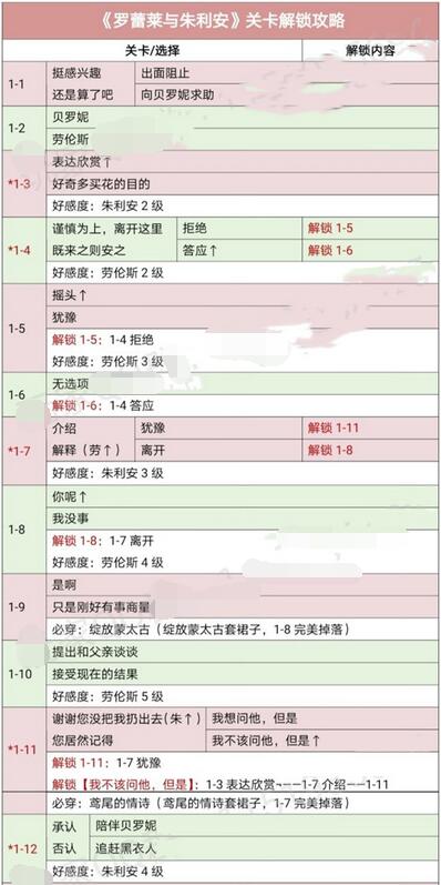 时光公主罗蕾莱与朱利安全结局怎么通过?时光公主罗蕾莱与朱利安全结局攻略