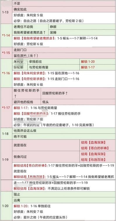 时光公主罗蕾莱与朱利安全结局怎么通过?时光公主罗蕾莱与朱利安全结局攻略