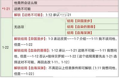 时光公主罗蕾莱与朱利安全结局怎么通过?时光公主罗蕾莱与朱利安全结局攻略