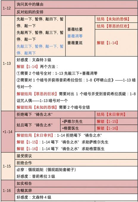 时光公主迷雾之都怎么过？时光公主迷雾之都通关攻略