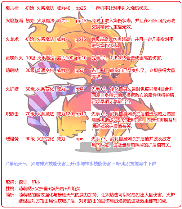 洛克王国炽红莲兽技能有哪些？洛克王国炽红莲兽技能表一览