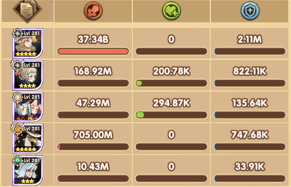 剑与远征诡惑之影贝琳达怎么打？剑与远征诡惑之影贝琳达打法介绍