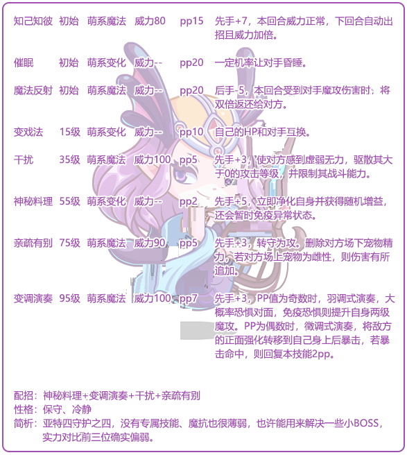 洛克王国泰依有哪些技能？洛克王国泰依技能一览