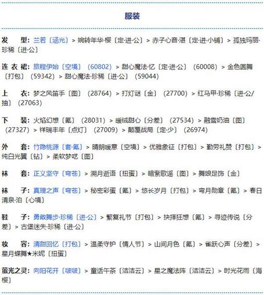 奇迹暖暖第二卷第十四章怎么玩?奇迹暖暖第二卷第十四章玩法技巧