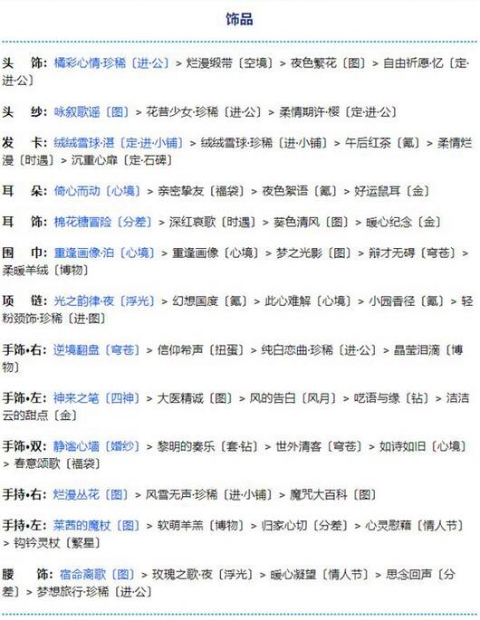 奇迹暖暖第二卷第十四章怎么玩？奇迹暖暖第二卷第十四章玩法技巧