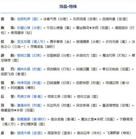 奇迹暖暖第二卷第十四章怎么玩？奇迹暖暖第二卷第十四章玩法技巧